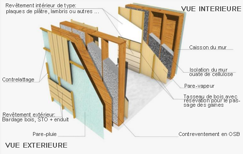 Vue intérieure/extérieure du bâti